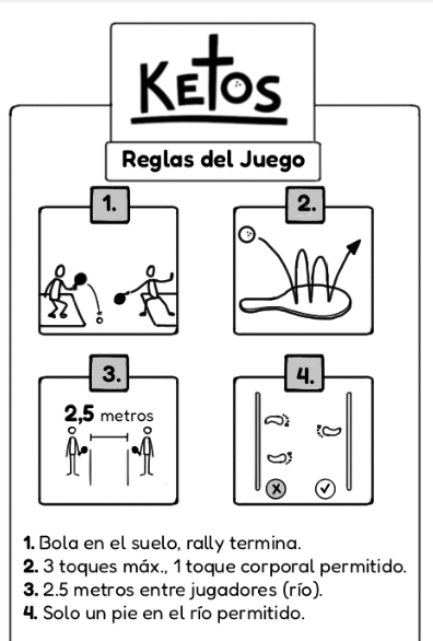 Las reglas base de Ketos, pensadas para jugar en la playa.