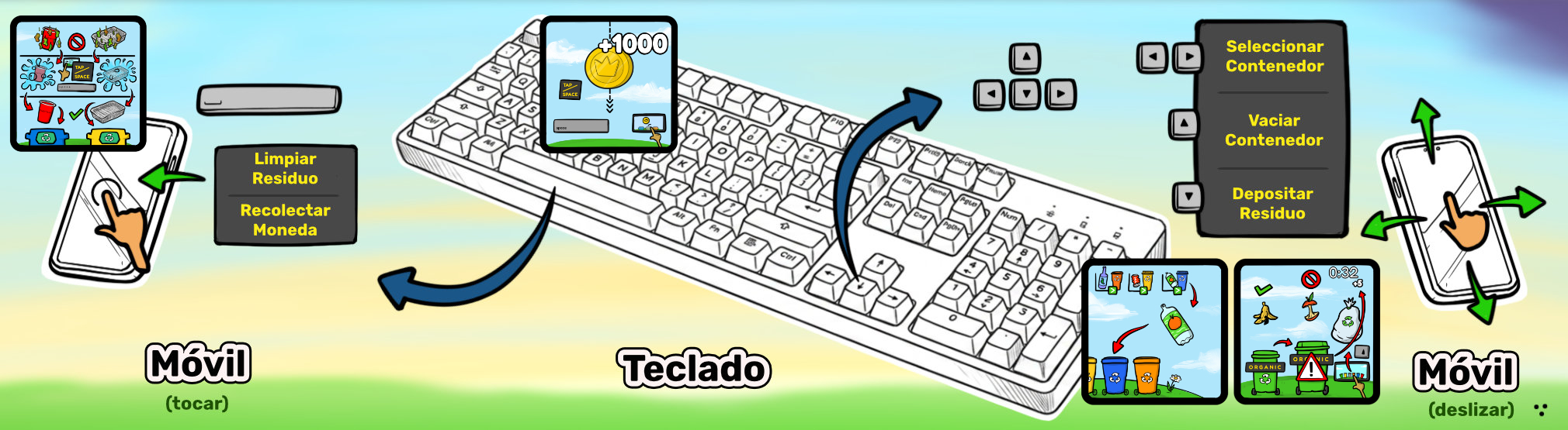 Controles del juego Top Recycler — teclado, móvil y contenedores de reciclaje
