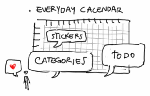 Key Features